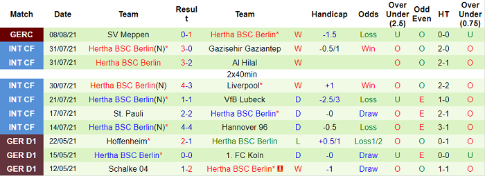 Nhận định, soi kèo Cologne vs Hertha Berlin, 22h30 ngày 15/8 - Ảnh 2