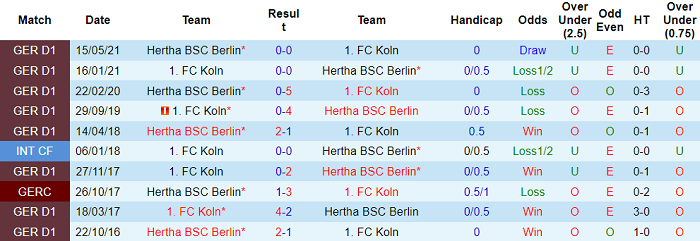 Nhận định, soi kèo Cologne vs Hertha Berlin, 22h30 ngày 15/8 - Ảnh 3