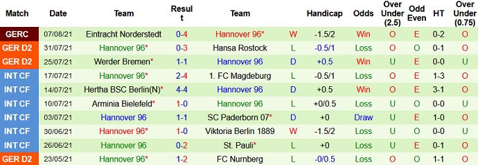 Nhận định, soi kèo Dynamo Dresden vs Hannover, 1h30 ngày 15/8 - Ảnh 4