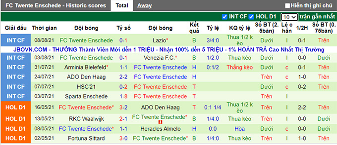 Nhận định, soi kèo Fortuna Sittard vs Twente, 1h ngày 15/8 - Ảnh 2