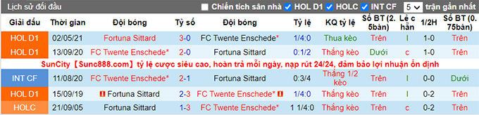 Nhận định, soi kèo Fortuna Sittard vs Twente, 1h ngày 15/8 - Ảnh 3