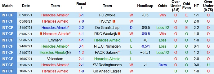 Nhận định, soi kèo Heracles Almelo vs PSV Eindhoven, 23h45 ngày 14/8 - Ảnh 3