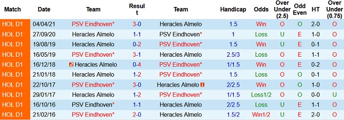 Nhận định, soi kèo Heracles Almelo vs PSV Eindhoven, 23h45 ngày 14/8 - Ảnh 4