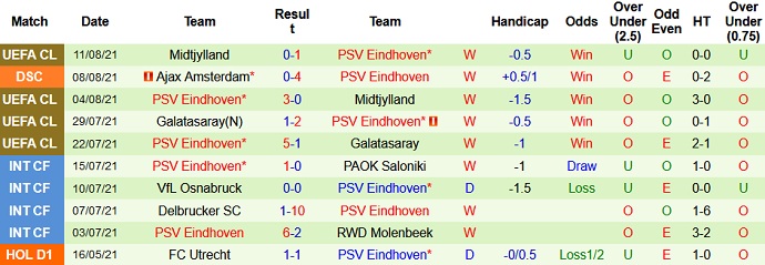 Nhận định, soi kèo Heracles Almelo vs PSV Eindhoven, 23h45 ngày 14/8 - Ảnh 5