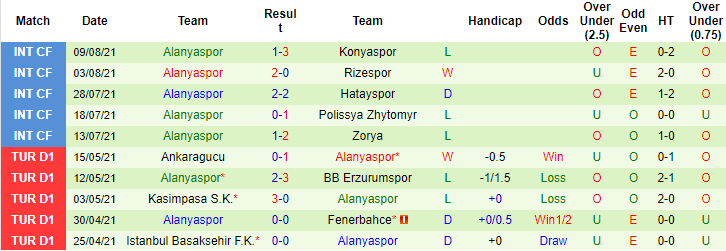 Nhận định, soi kèo Istanbul Basaksehir vs Alanyaspor, 23h15 ngày 15/8 - Ảnh 2