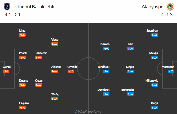 Nhận định, soi kèo Istanbul Basaksehir vs Alanyaspor, 23h15 ngày 15/8 - Ảnh 4