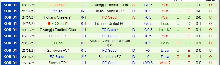 Nhận định, soi kèo Jeonbuk Hyundai vs FC Seoul, 16h ngày 15/8 - Ảnh 2