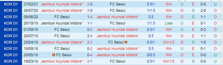 Nhận định, soi kèo Jeonbuk Hyundai vs FC Seoul, 16h ngày 15/8 - Ảnh 3