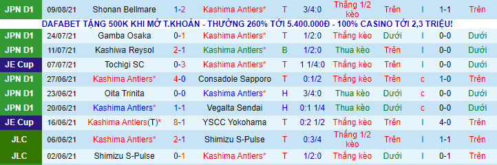 Nhận định, soi kèo Kashima Antlers vs Tokushima Vortis, 16h30 ngày 15/8 - Ảnh 2
