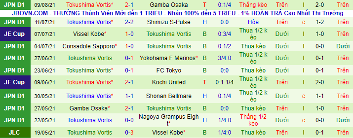 Nhận định, soi kèo Kashima Antlers vs Tokushima Vortis, 16h30 ngày 15/8 - Ảnh 3