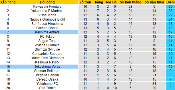Nhận định, soi kèo Kashima Antlers vs Tokushima Vortis, 16h30 ngày 15/8 - Ảnh 4