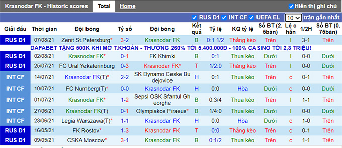 Nhận định, soi kèo Krasnodar vs Arsenal Tula, 0h ngày 16/8 - Ảnh 1