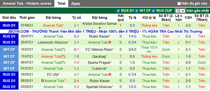 Nhận định, soi kèo Krasnodar vs Arsenal Tula, 0h ngày 16/8 - Ảnh 2