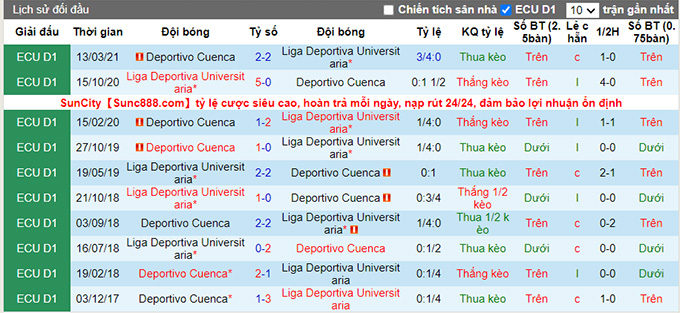 Nhận định, soi kèo LDU Quito vs Deportivo Cuenca, 6h ngày 16/8 - Ảnh 3