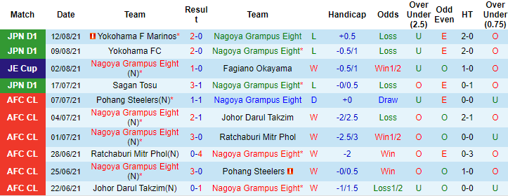 Nhận định, soi kèo Nagoya Grampus vs Shonan Bellmare, 16h ngày 15/8 - Ảnh 1