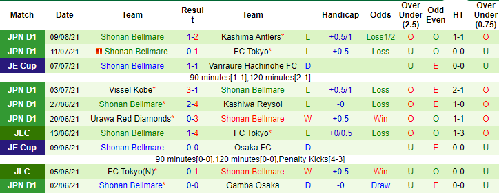 Nhận định, soi kèo Nagoya Grampus vs Shonan Bellmare, 16h ngày 15/8 - Ảnh 2