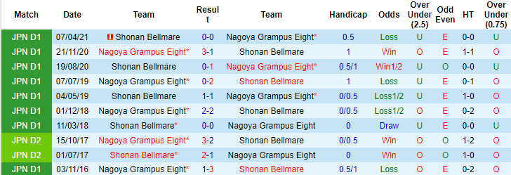 Nhận định, soi kèo Nagoya Grampus vs Shonan Bellmare, 16h ngày 15/8 - Ảnh 3