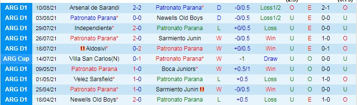 Nhận định, soi kèo Patronato Paraná vs Central Córdoba, 23h30 ngày 15/8 - Ảnh 2