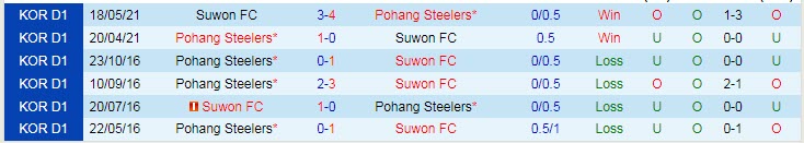 Nhận định, soi kèo Pohang Steelers vs Suwon, 17h ngày 15/8 - Ảnh 3