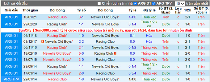 Nhận định, soi kèo Racing Club vs Newell's Old Boys, 6h15 ngày 16/8 - Ảnh 3