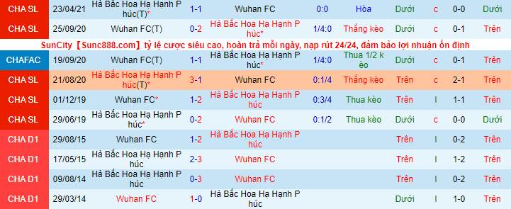 Nhận định, soi kèo Wuhan Zall vs Hebei CFFC, 18h30 ngày 15/8 - Ảnh 1