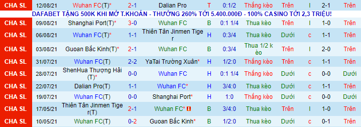 Nhận định, soi kèo Wuhan Zall vs Hebei CFFC, 18h30 ngày 15/8 - Ảnh 2