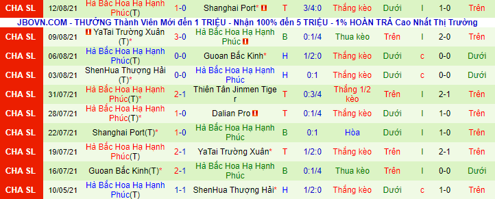 Nhận định, soi kèo Wuhan Zall vs Hebei CFFC, 18h30 ngày 15/8 - Ảnh 3
