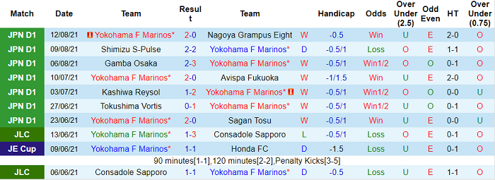 Nhận định, soi kèo Yokohama F Marinos vs Oita Trinita, 16h ngày 15/8 - Ảnh 1