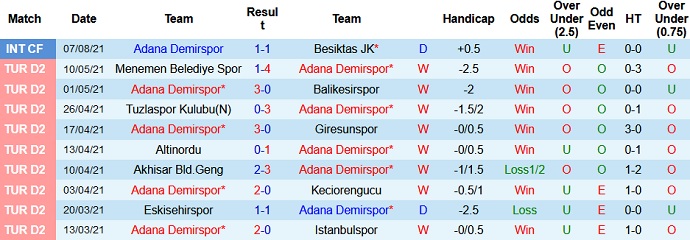 Nhận định, soi kèo Adana Demirspor vs Fenerbahçe, 1h45 ngày 16/8 - Ảnh 3