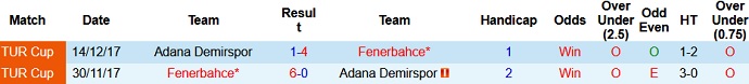 Nhận định, soi kèo Adana Demirspor vs Fenerbahçe, 1h45 ngày 16/8 - Ảnh 4