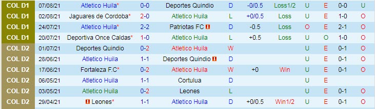 Nhận định, soi kèo Atlético Huila vs Rionegro Águilas, 5h10 ngày 17/8 - Ảnh 1