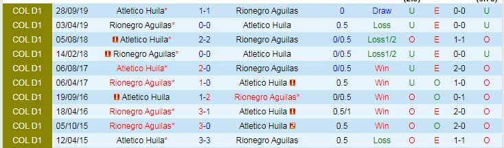 Nhận định, soi kèo Atlético Huila vs Rionegro Águilas, 5h10 ngày 17/8 - Ảnh 3