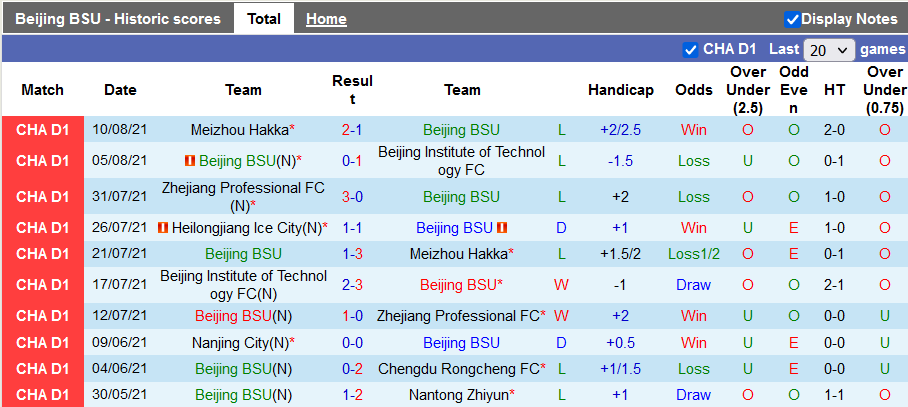 Nhận định, soi kèo Beijing Sport vs Heilongjiang Lava Spring, 18h35 ngày 16/8 - Ảnh 1
