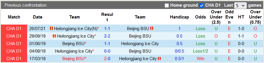 Nhận định, soi kèo Beijing Sport vs Heilongjiang Lava Spring, 18h35 ngày 16/8 - Ảnh 3