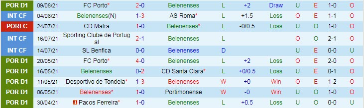 Nhận định, soi kèo Belenenses vs Marítimo, 3h15 ngày 17/8 - Ảnh 1