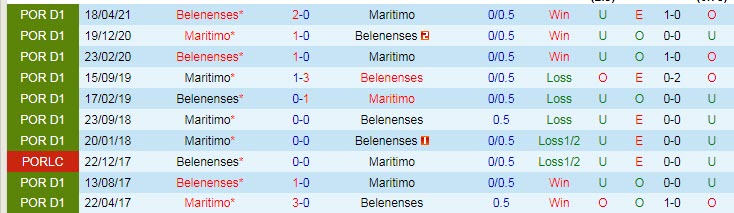 Nhận định, soi kèo Belenenses vs Marítimo, 3h15 ngày 17/8 - Ảnh 3