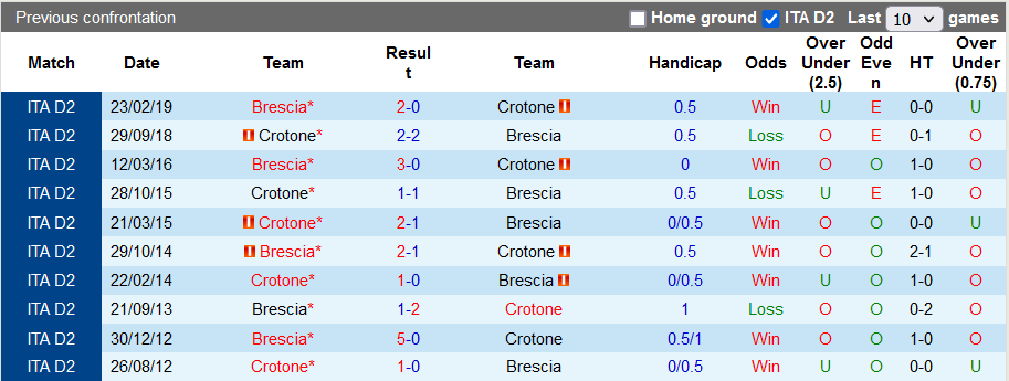 Nhận định, soi kèo Crotone vs Brescia, 22h45 ngày 16/8 - Ảnh 3