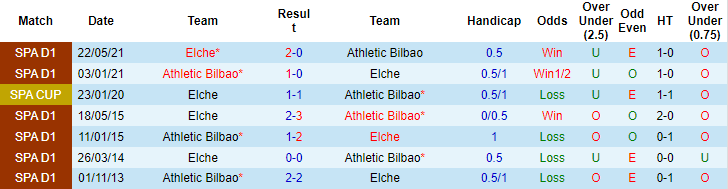 Nhận định, soi kèo Elche vs Bilbao, 3h ngày 17/8 - Ảnh 3
