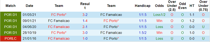Nhận định, soi kèo Famalicao vs Porto, 0h ngày 16/8 - Ảnh 3