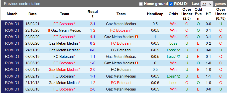 Nhận định, soi kèo Gaz Metan Medias vs Botosani, 22h30 ngày 16/8 - Ảnh 3