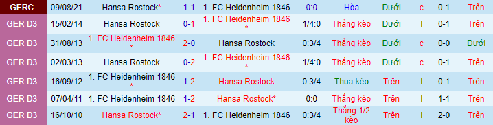 Nhận định, soi kèo Heidenheim vs Hansa Rostock, 18h30 ngày 15/8 - Ảnh 1