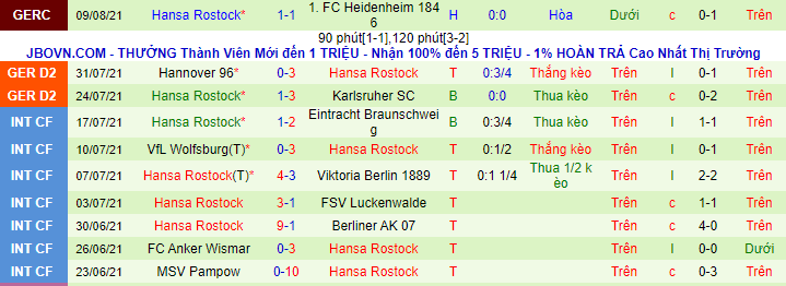 Nhận định, soi kèo Heidenheim vs Hansa Rostock, 18h30 ngày 15/8 - Ảnh 3