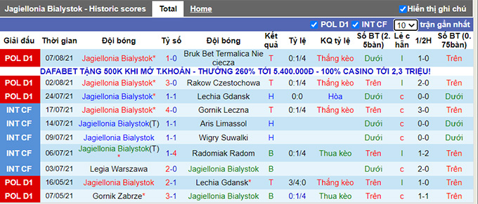 Nhận định, soi kèo Jagiellonia vs Gornik Zabrze, 23h ngày 16/8 - Ảnh 1