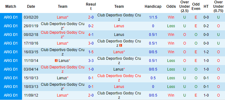 Nhận định, soi kèo Lanus vs Godoy Cruz, 6h15 ngày 17/8 - Ảnh 3