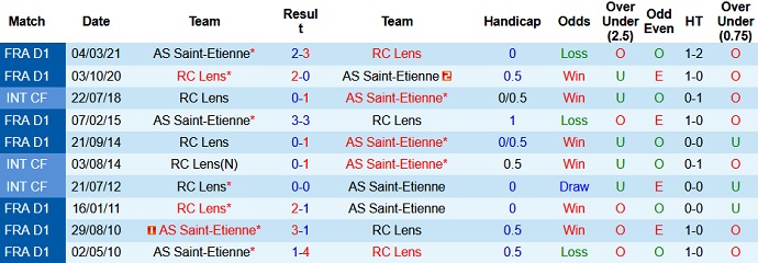 Nhận định, soi kèo Lens vs Saint-Etienne, 22h00 ngày 15/8 - Ảnh 4