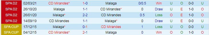 Nhận định, soi kèo Malaga vs Mirandes, 1h ngày 17/8 - Ảnh 5