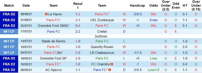 Nhận định, soi kèo Paris FC vs Auxerre, 1h45 ngày 17/8 - Ảnh 1