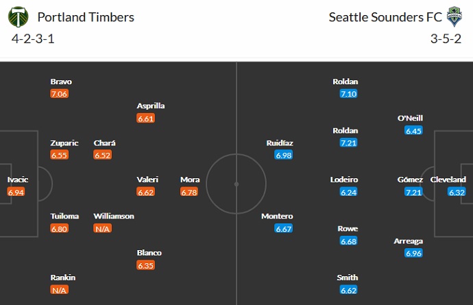 Nhận định, soi kèo Portland Timbers vs Seattle Sounders, 9h00 ngày 16/8 - Ảnh 2