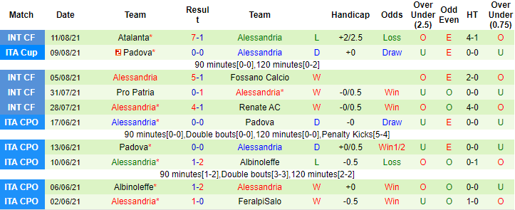 Nhận định, soi kèo Sampdoria vs Alessandria, 2h ngày 17/8 - Ảnh 2