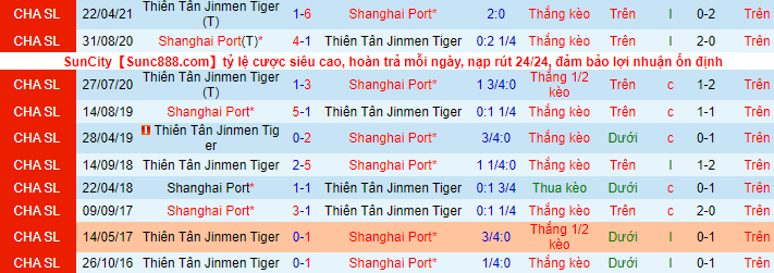 Nhận định, soi kèo Shanghai Port vs Tianjin Tigers, 17h30 ngày 15/8 - Ảnh 1